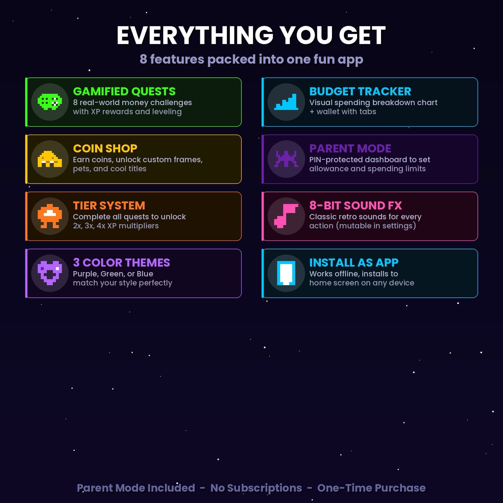 Everything you get — eight features grid: gamified quests, budget tracker, coin shop, parent mode, tier system, sound FX, color themes, installable.